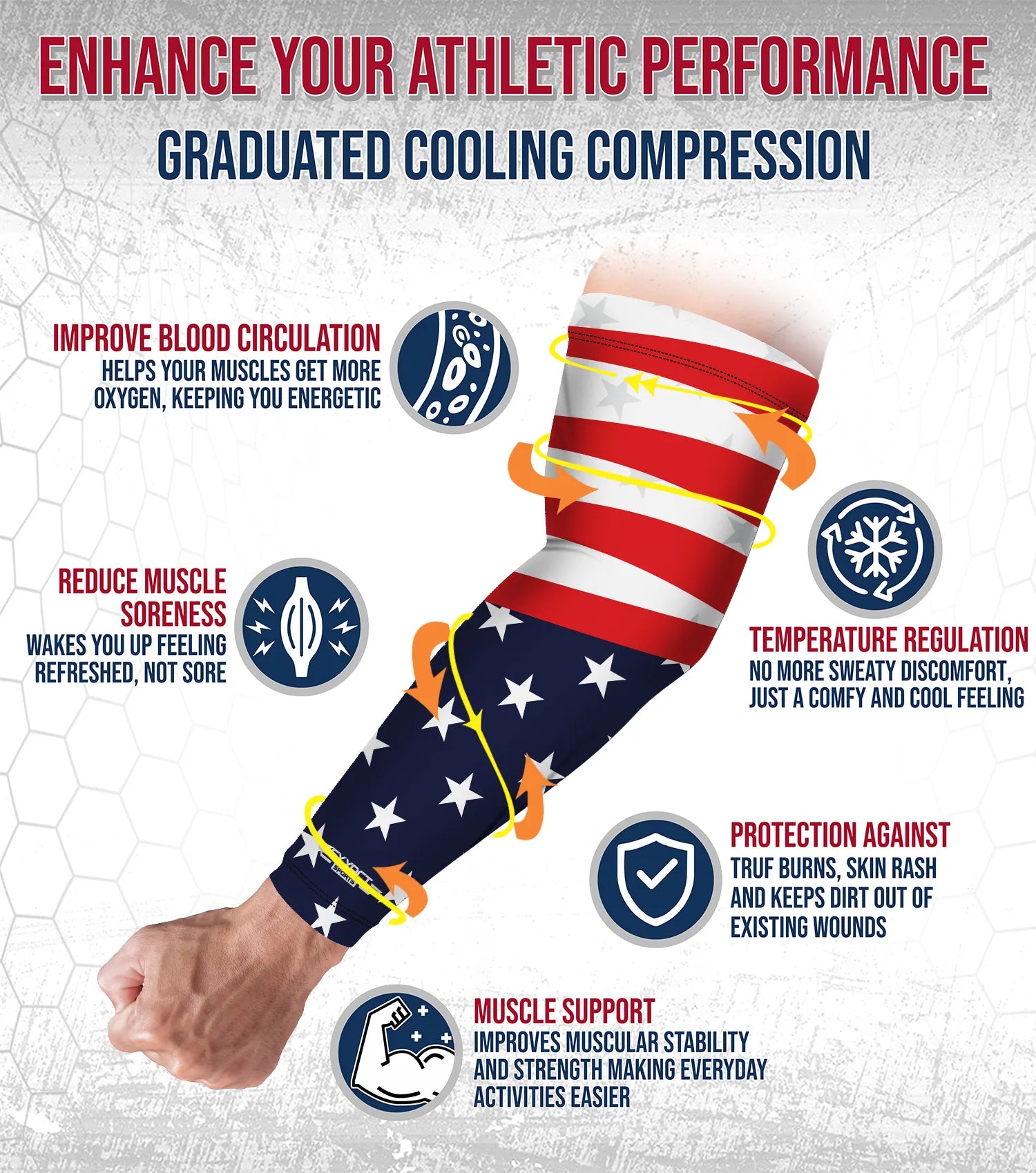 Compression Arm Sleeves for Mens & Womens Youth & Adult - (1 Pair) USA Flag